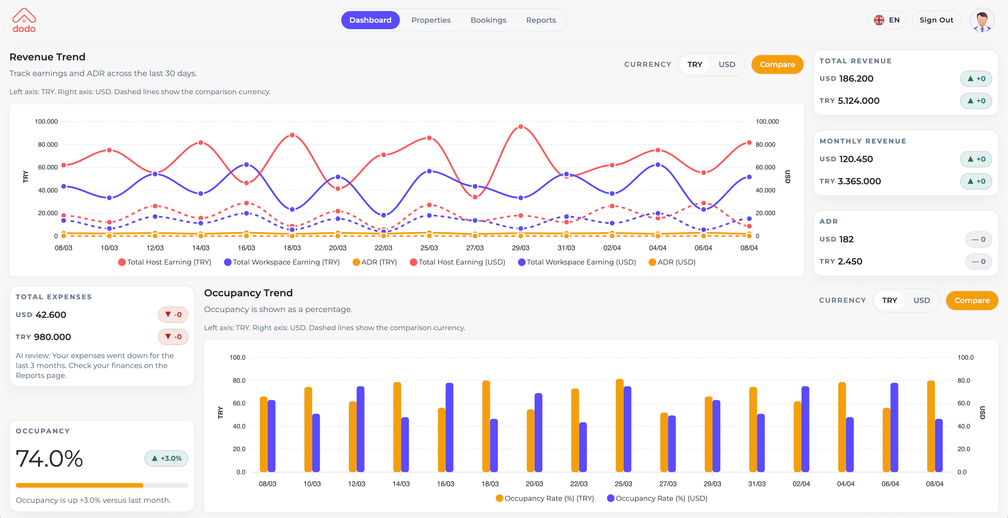 Owners portal dashboard