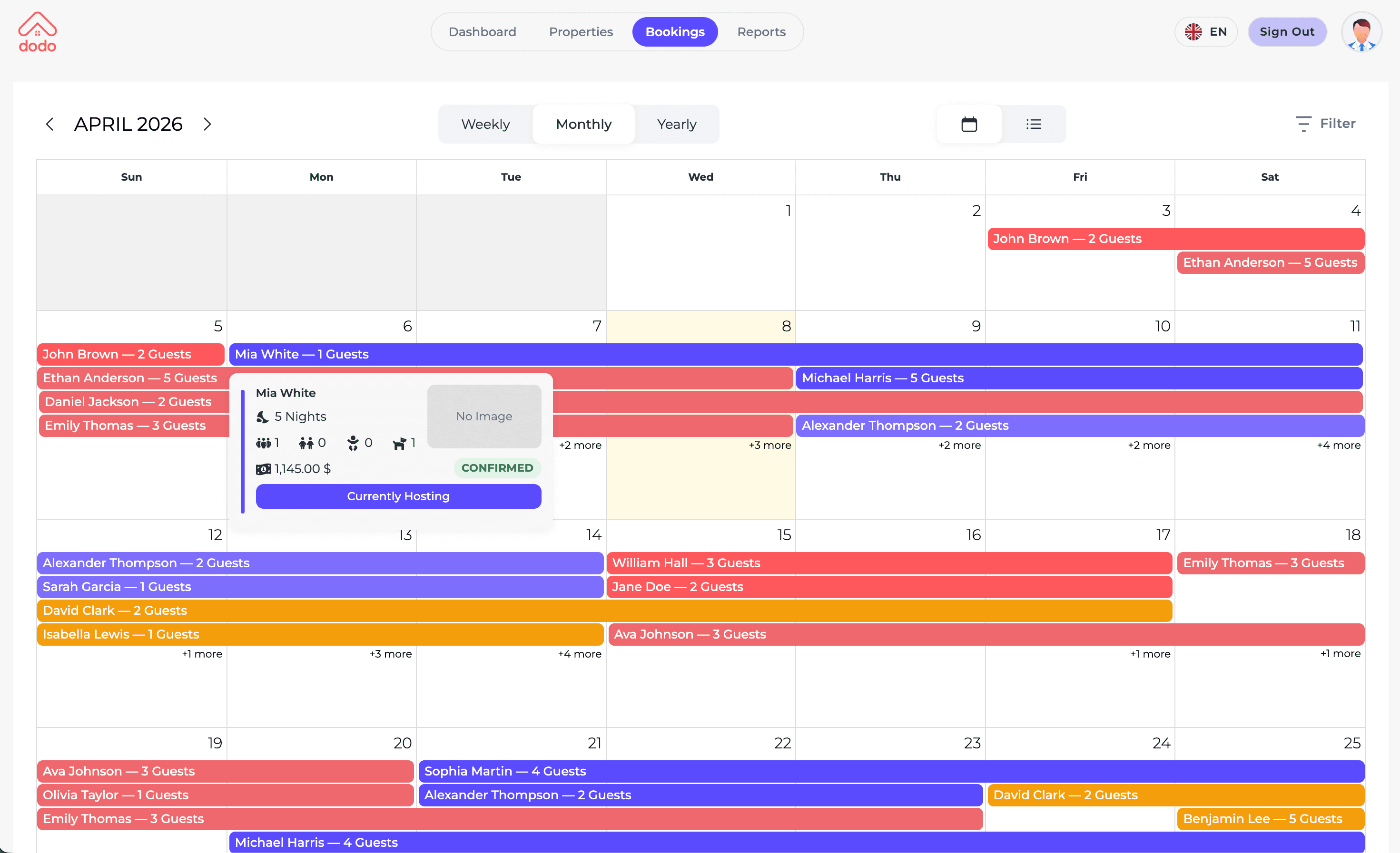 Owners portal analytics