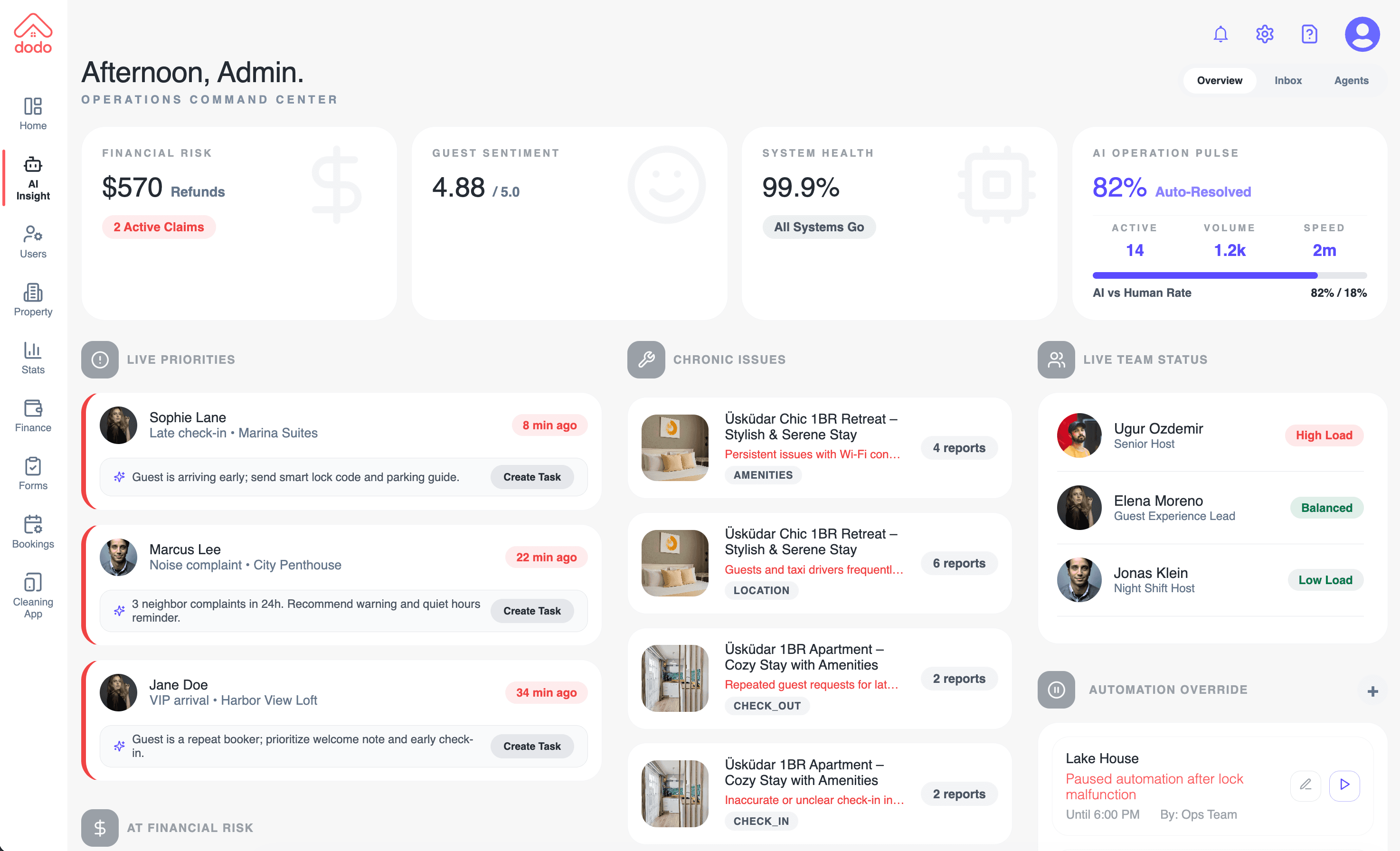 AI dashboard preview