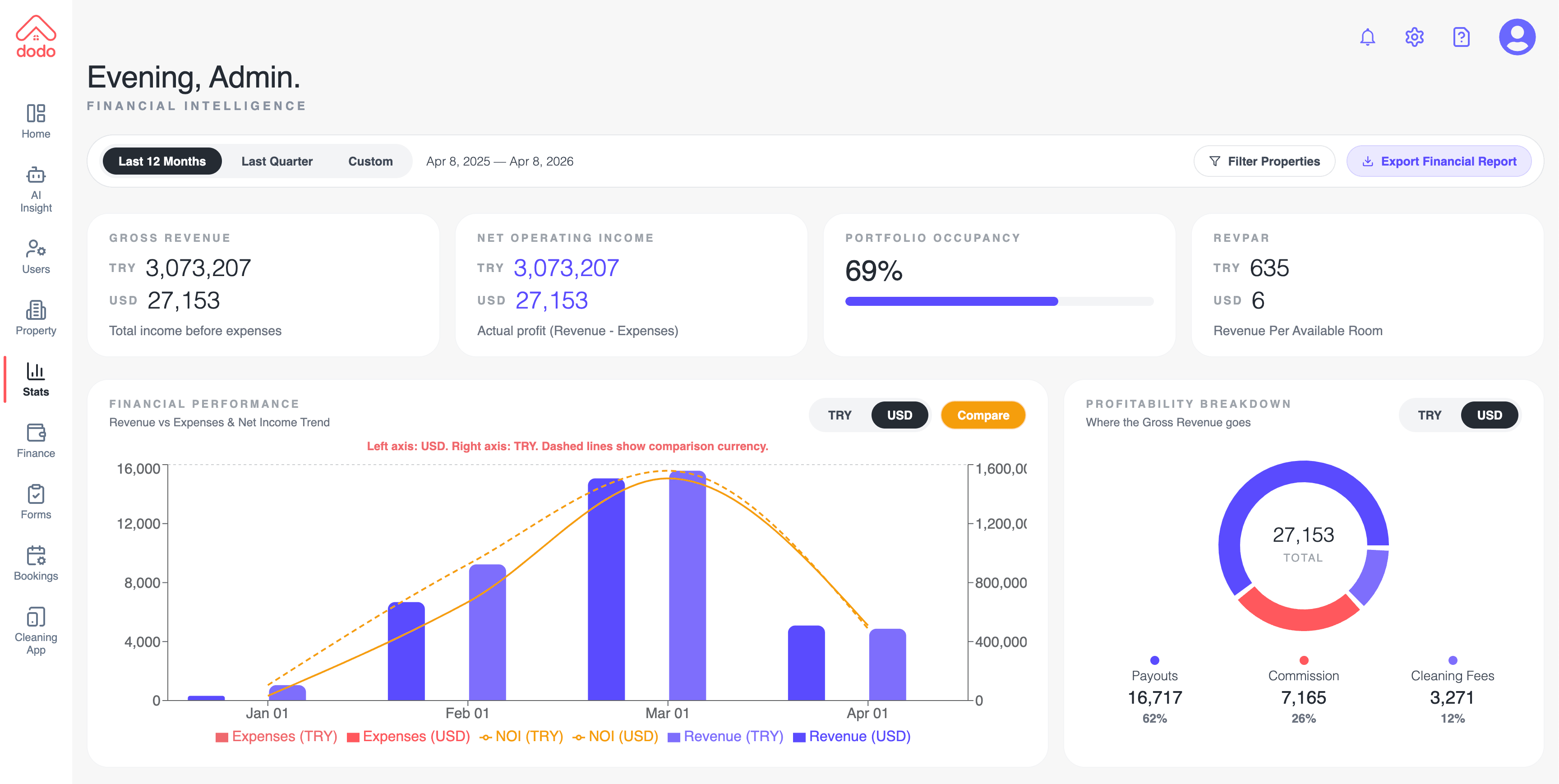 Dodolabs workspace preview