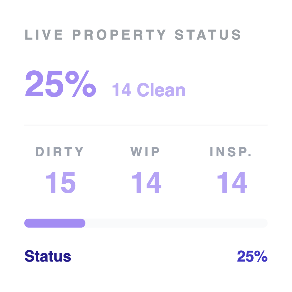 Cleaning automation snapshot