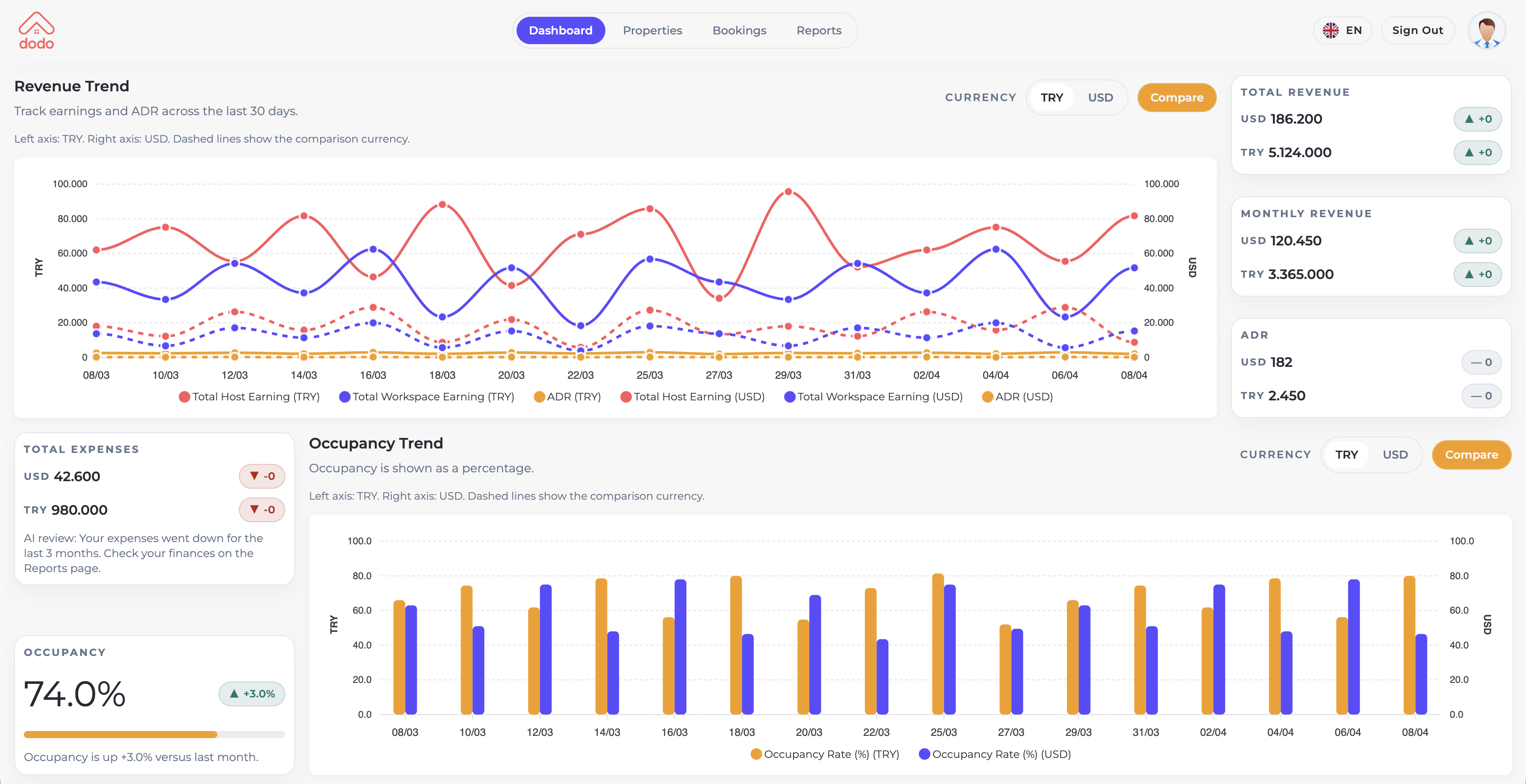 Owners portal dashboard