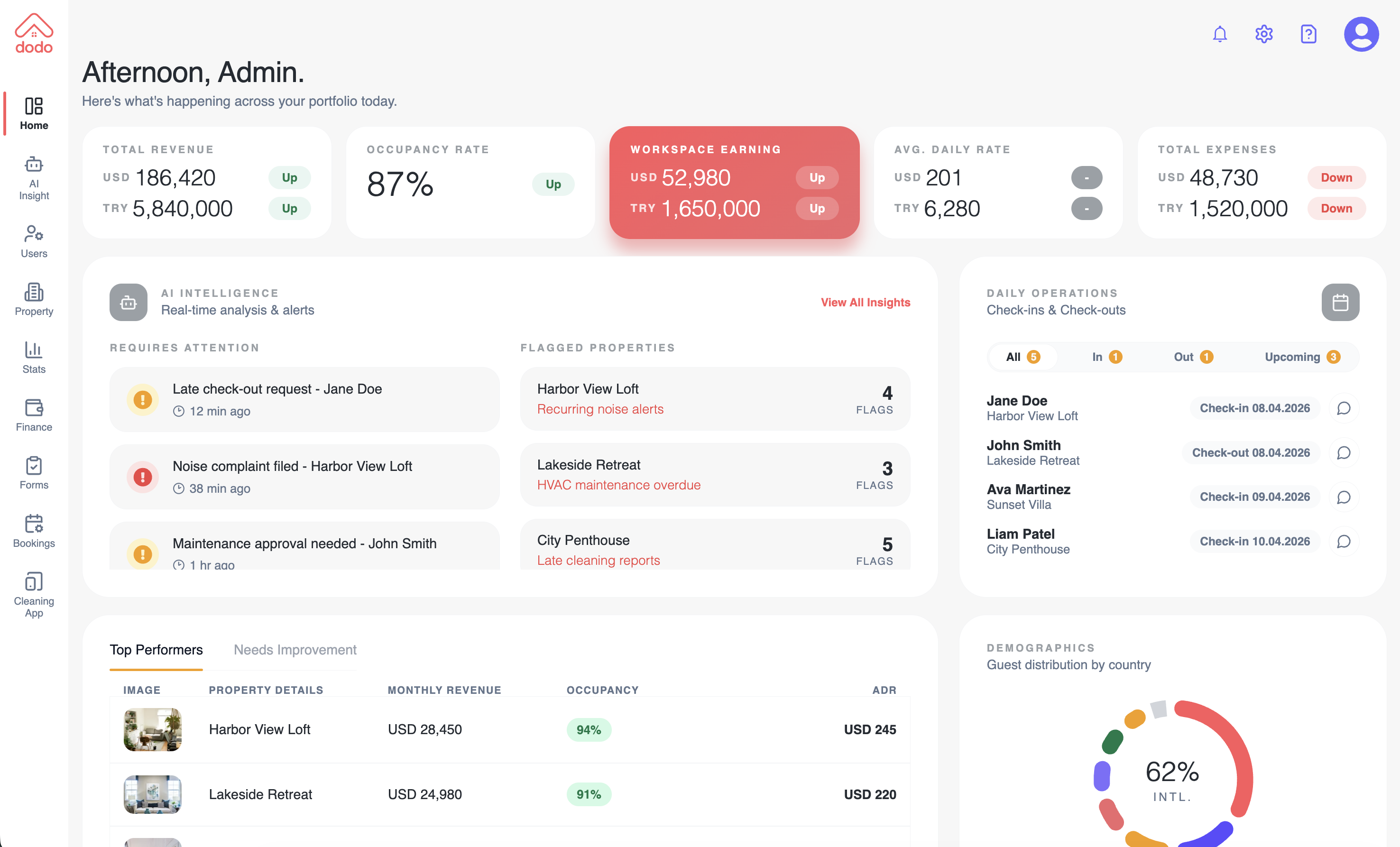 Dodolabs workspace analytics