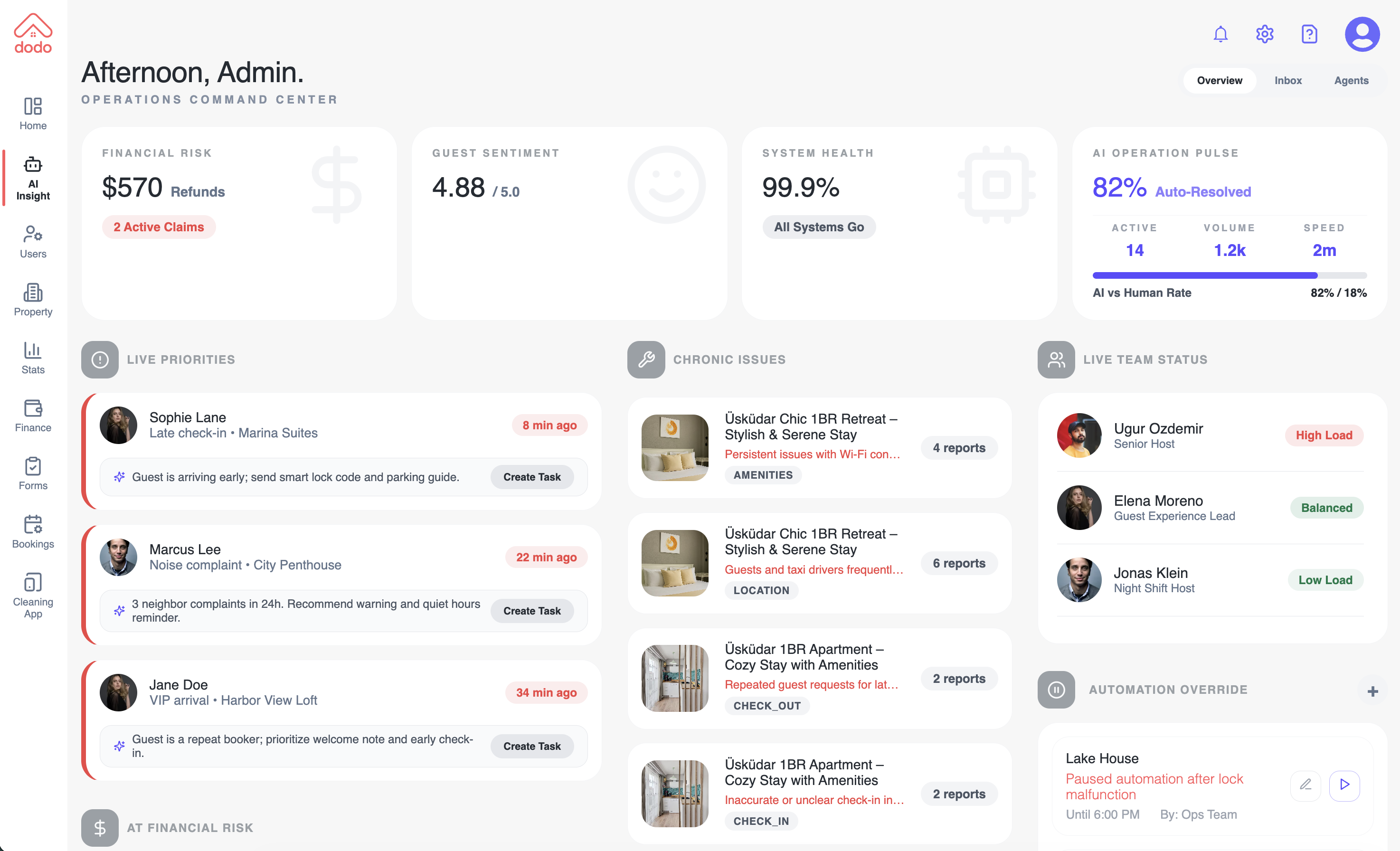 AI dashboard preview