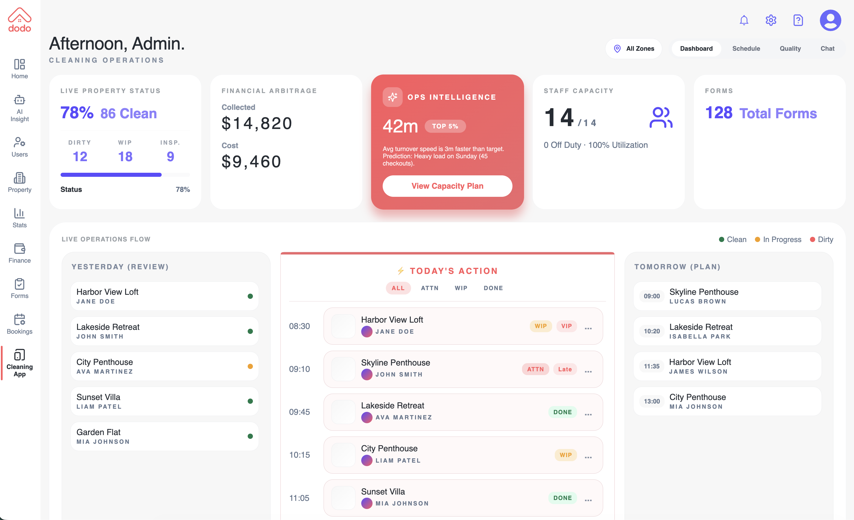 Workspace operations dashboard
