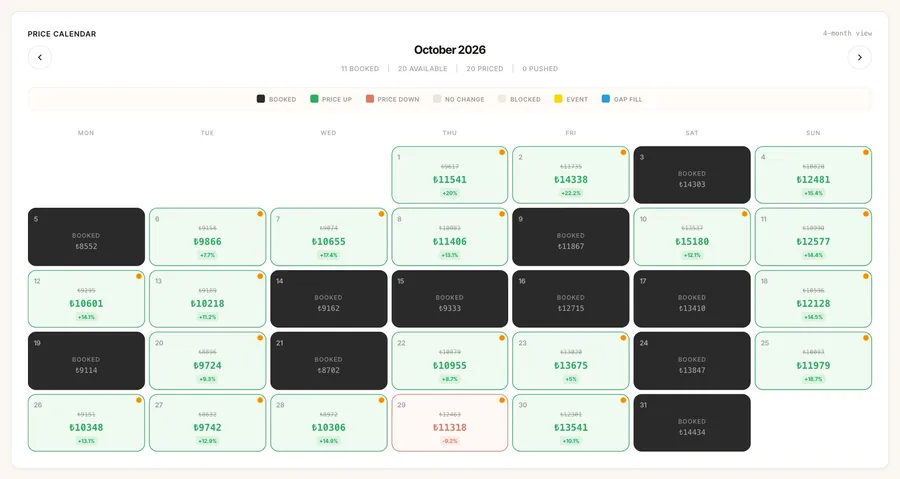 AirPace suggests a price for every open night and shows the change against the previous price.